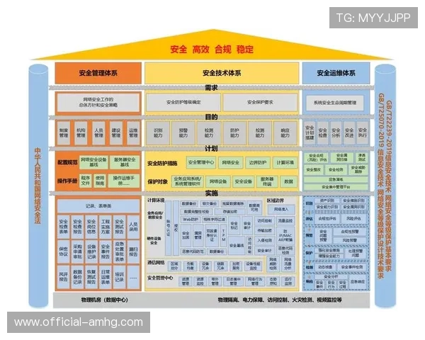 皇冠电游官网首页安全保障措施详解保障玩家资金与信息安全 皇冠电游官网首页安全保障措施详解保障玩家资金与信息安全
